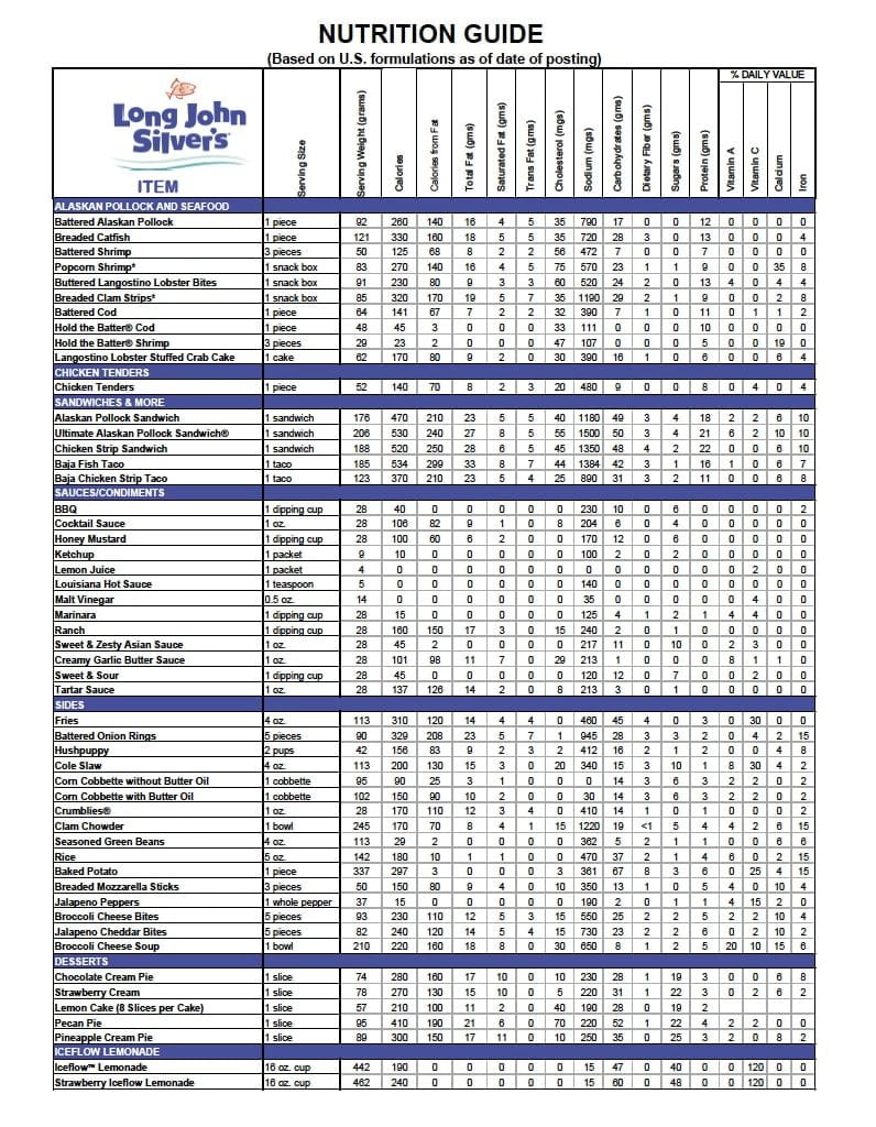 Mobile Friendly Website