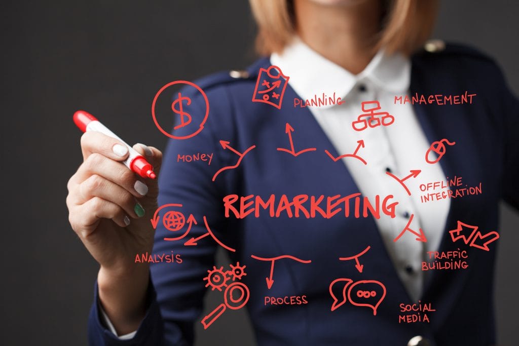 digital remarketing